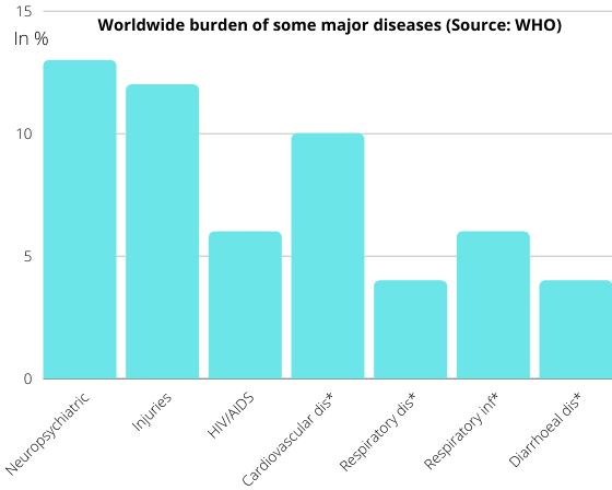 Mental Health and Psychiatry Graph
