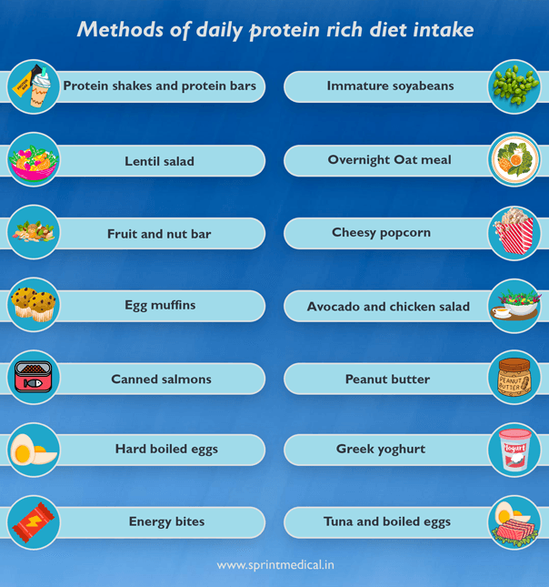 Methods of daily protein rich diet intake