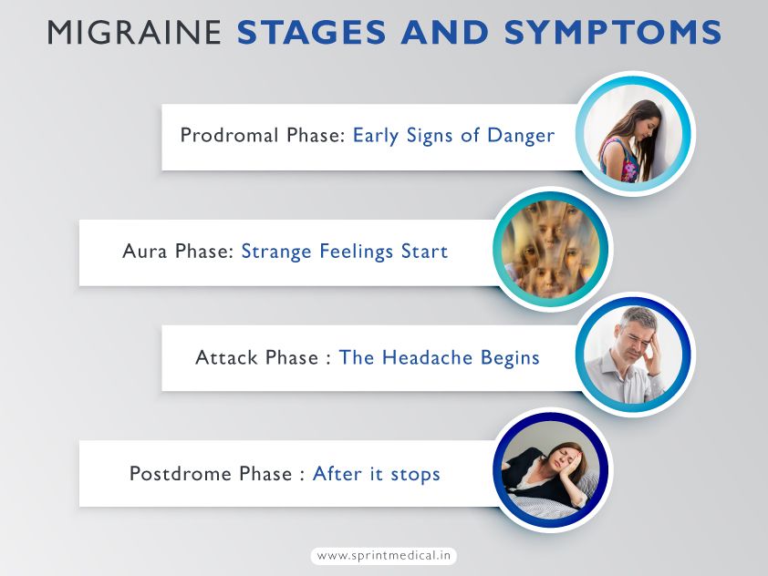 Migraine stages and symptoms