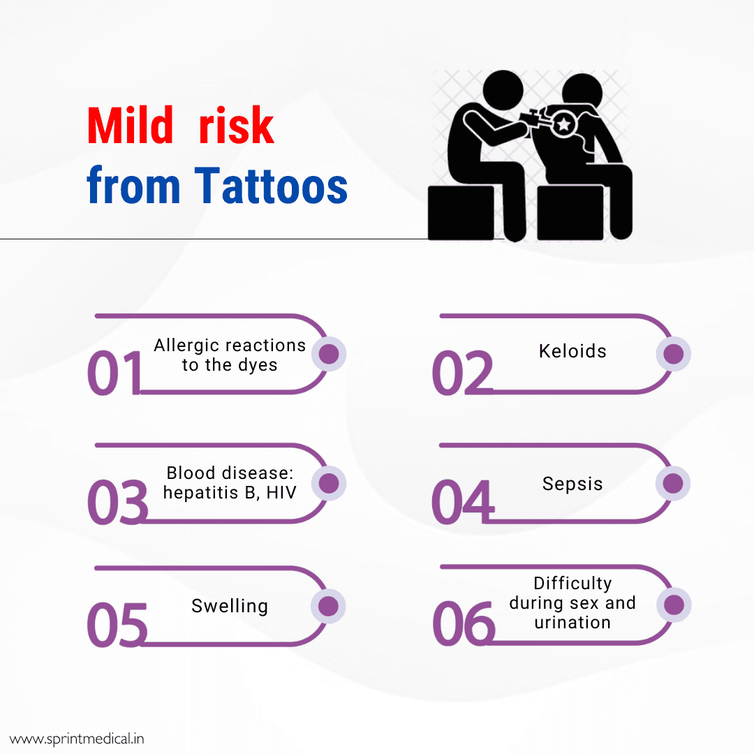 The mild risks from tattoos