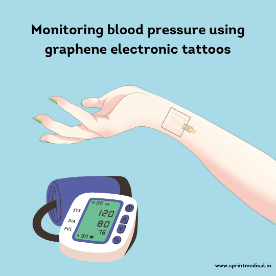 Monitoring Blood Pressure