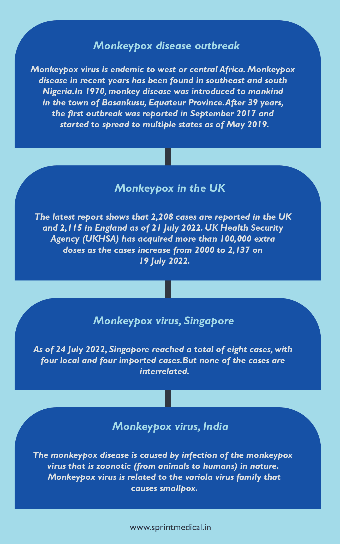 Monkeypox disease outbreak