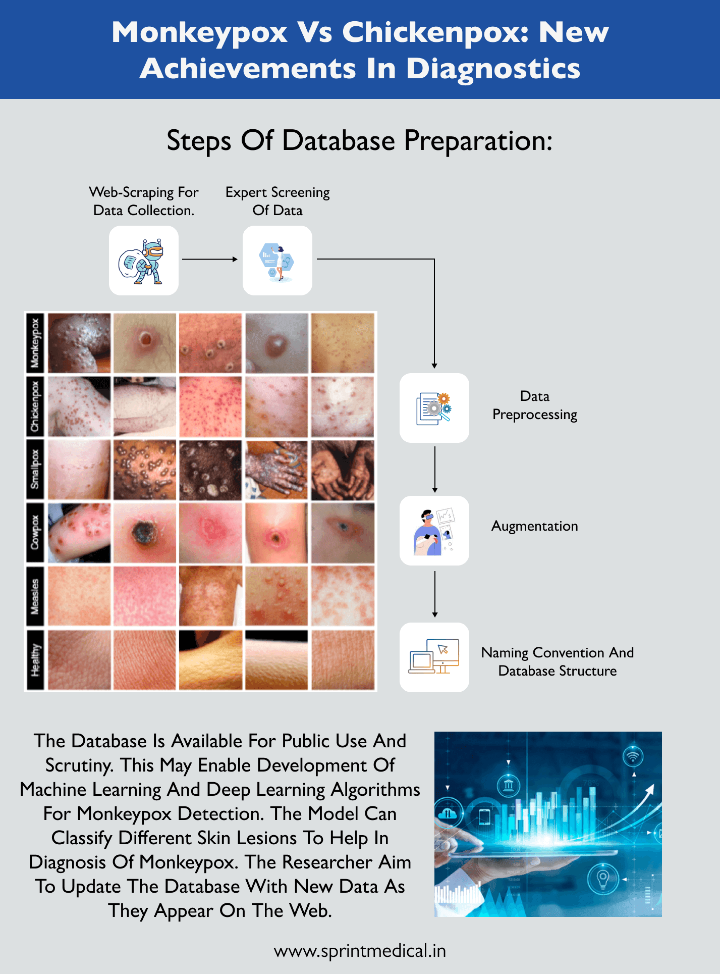 Monkeypox vs Chickenpox New Achievements in Diagnostics