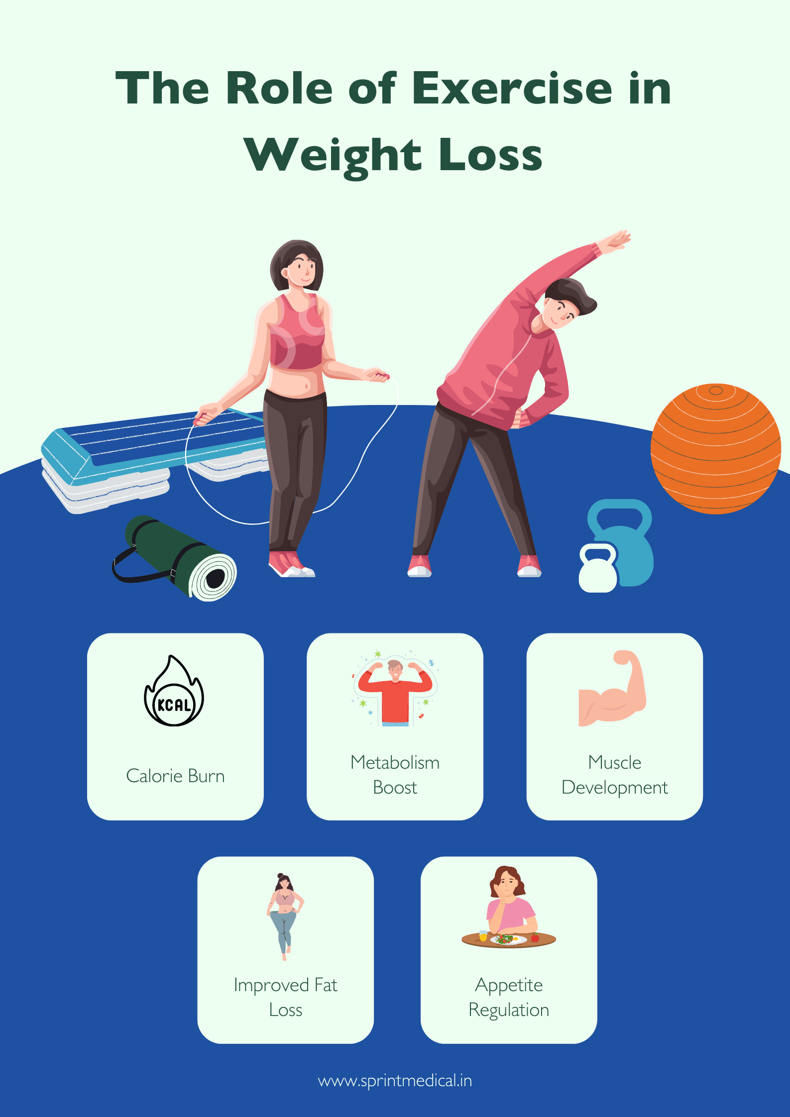 The Role of Exercise in Weight Loss