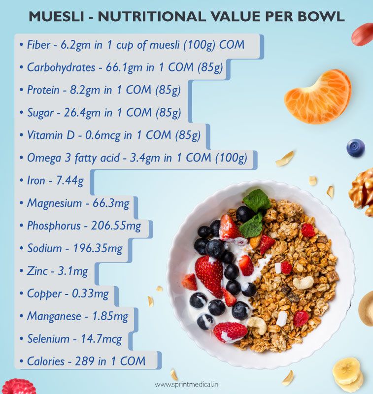 Muesli - Nutritional Value Per Bowl