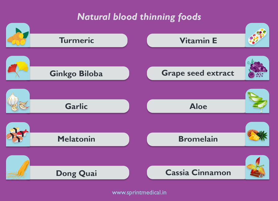 Natural blood thinning foods