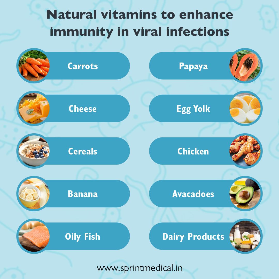 Natural vitamins to enhance immunity in viral infections