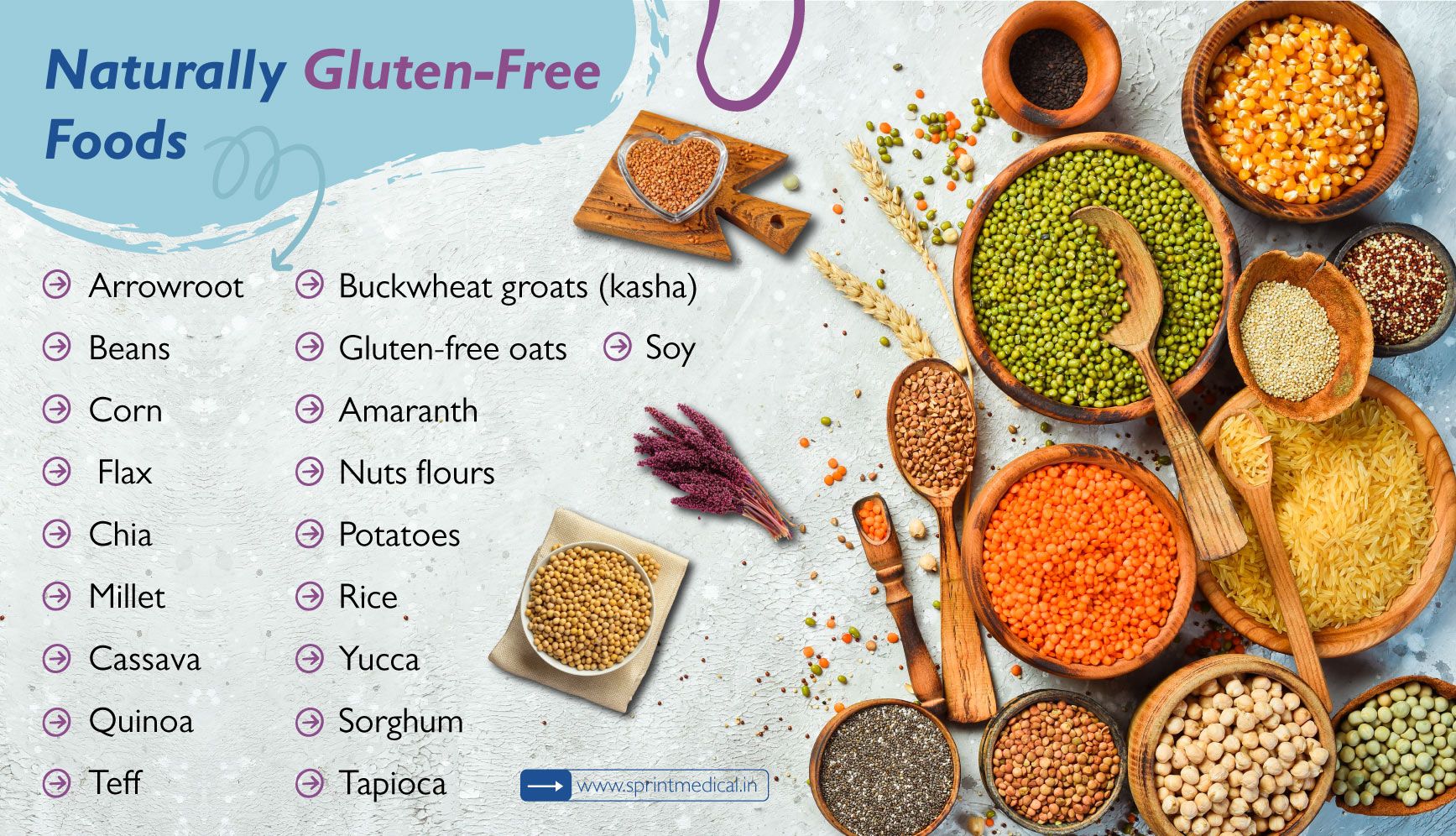 Naturally Gluten Free Foods