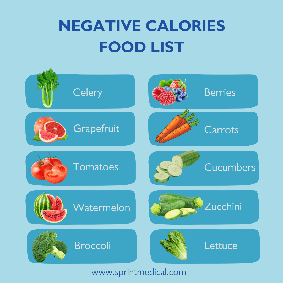 Negative Calories Food List