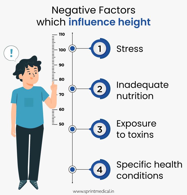 Negative Factors which influence height