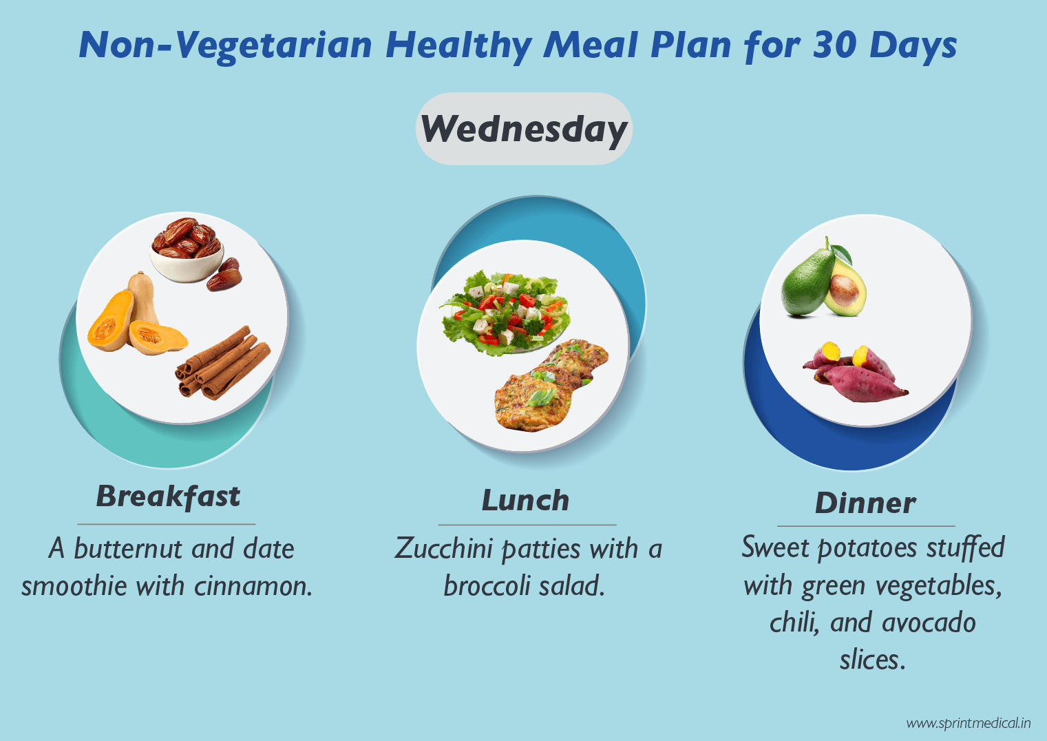 Non-Vegetarian Healthy Meal Plan for 30 Days Wednesday