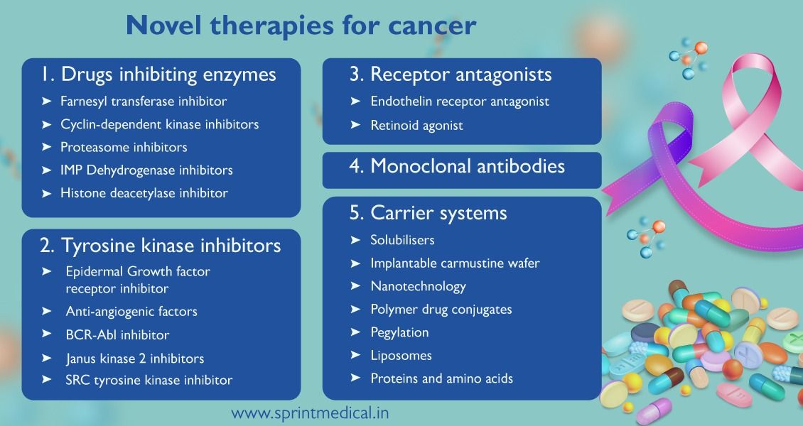 Novel Therapies for Cancer