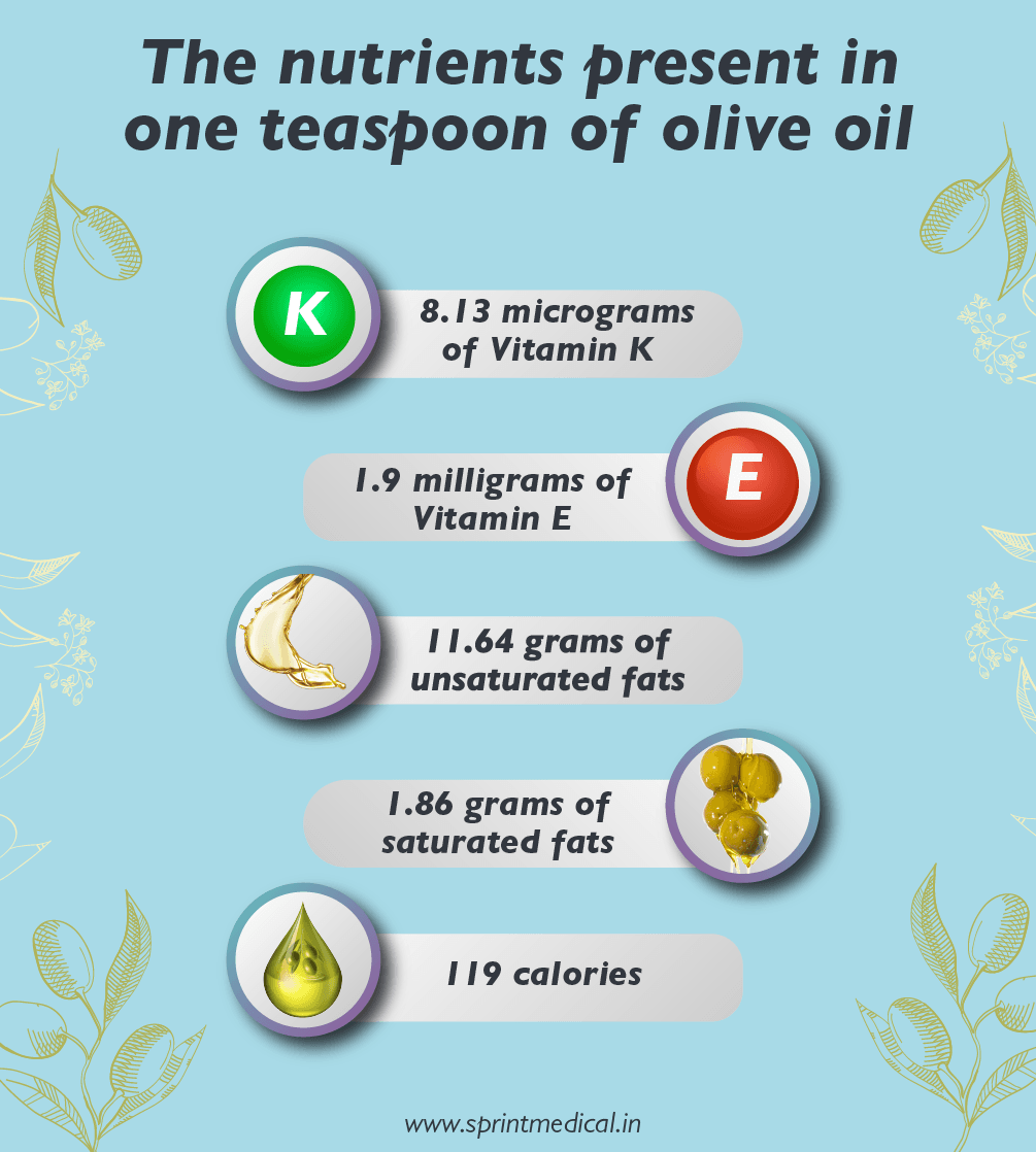 Nutrition information of olive oil