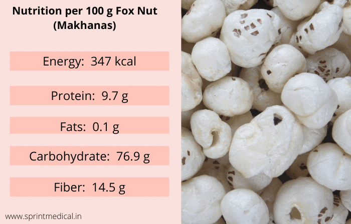 Nutrition per 100 g Fox Nut (Makhanas)