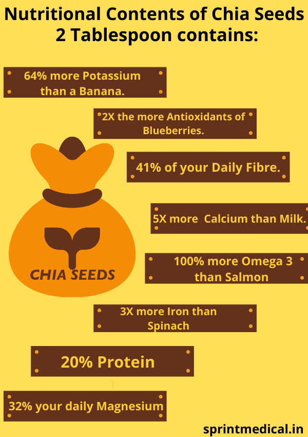 5 Nutritional Contents of Chia Seeds