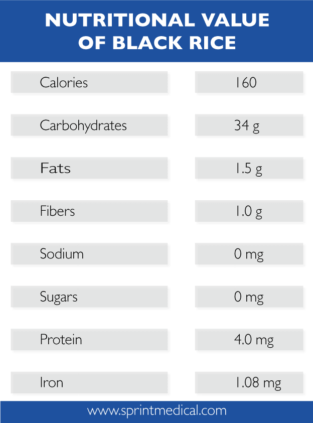 Nutritional Value of Black Rice