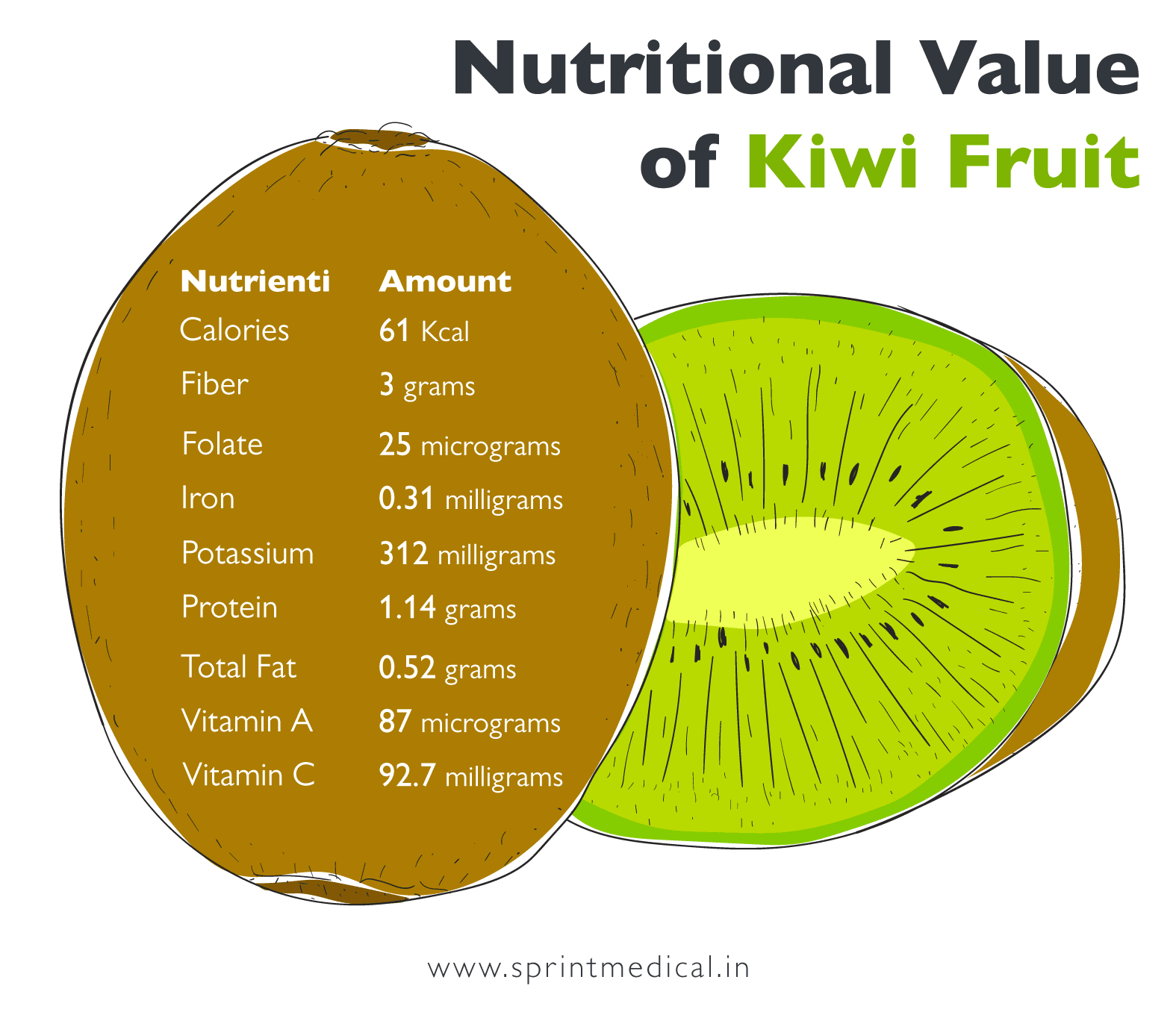 Nutritional Value of Kiwi Fruit