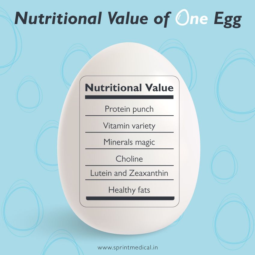 Nutritional Value of One Egg