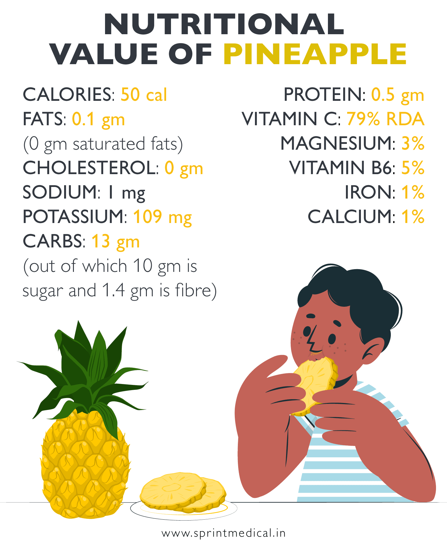 Nutritional Value of Pineapple