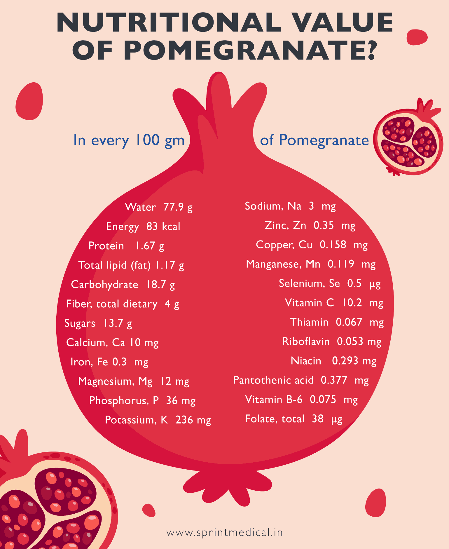 Nutritional Value of Pomegranate