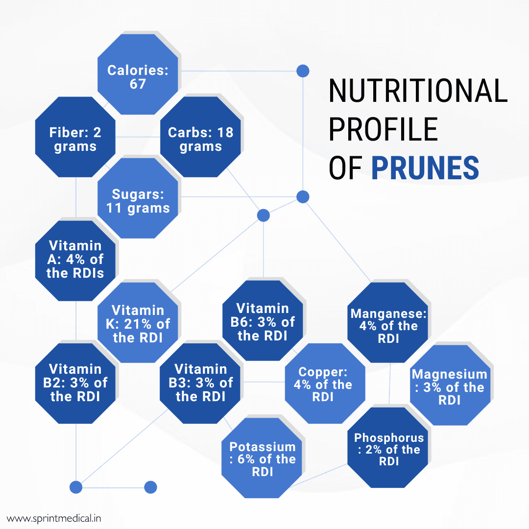 Nutritional profile of prunes