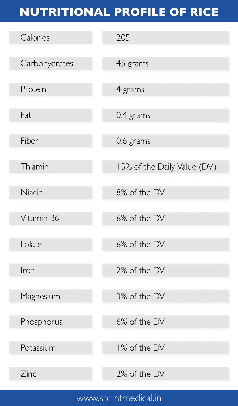 Nutritional profile of rice