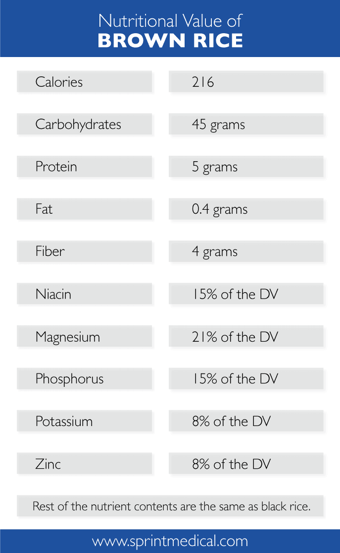 Nutritional value of Brown Rice