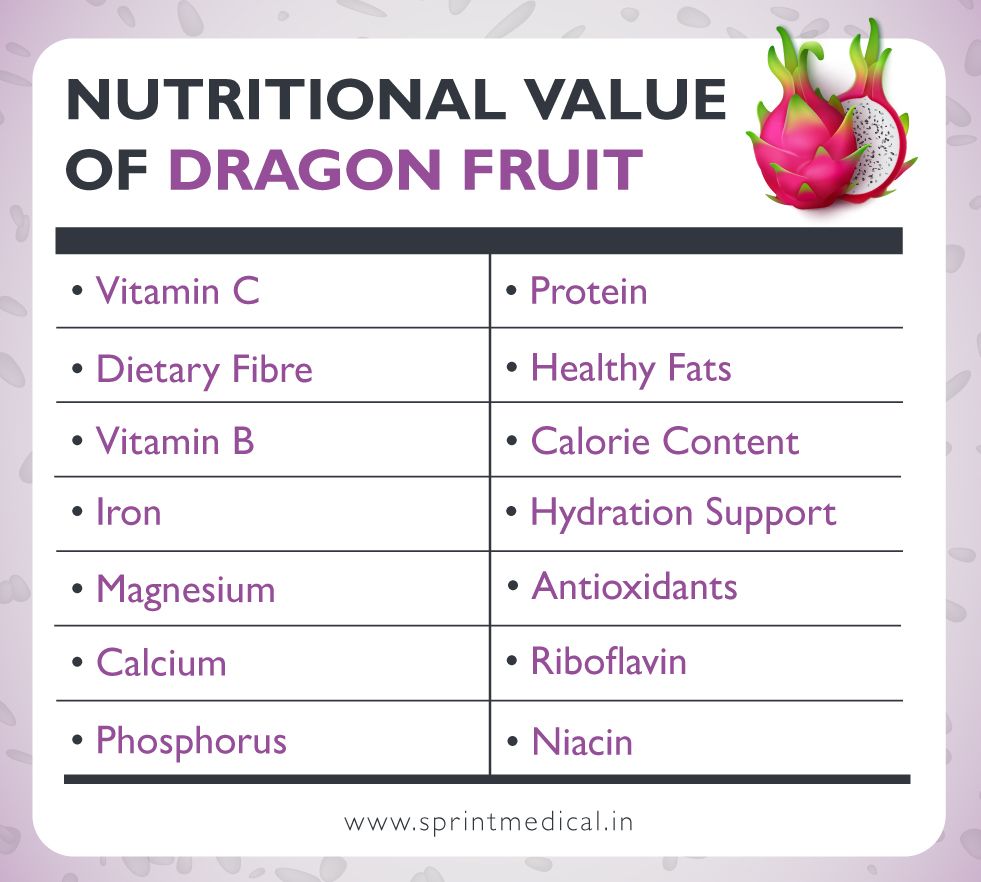 Nutritional value of Dragon Fruit