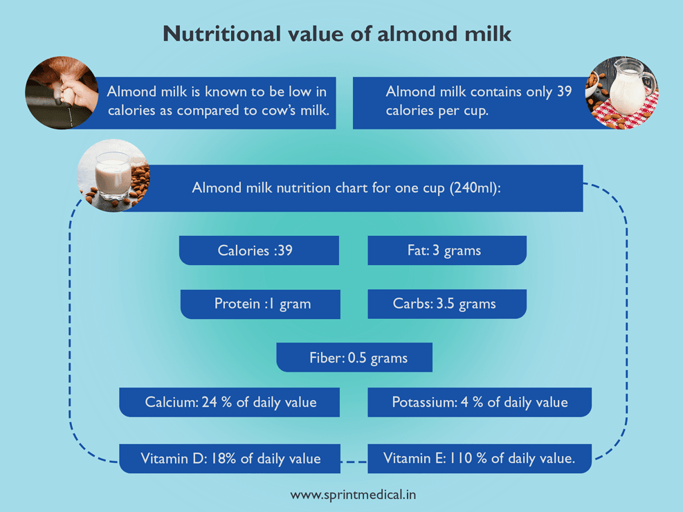 Nutritional value of almond milk