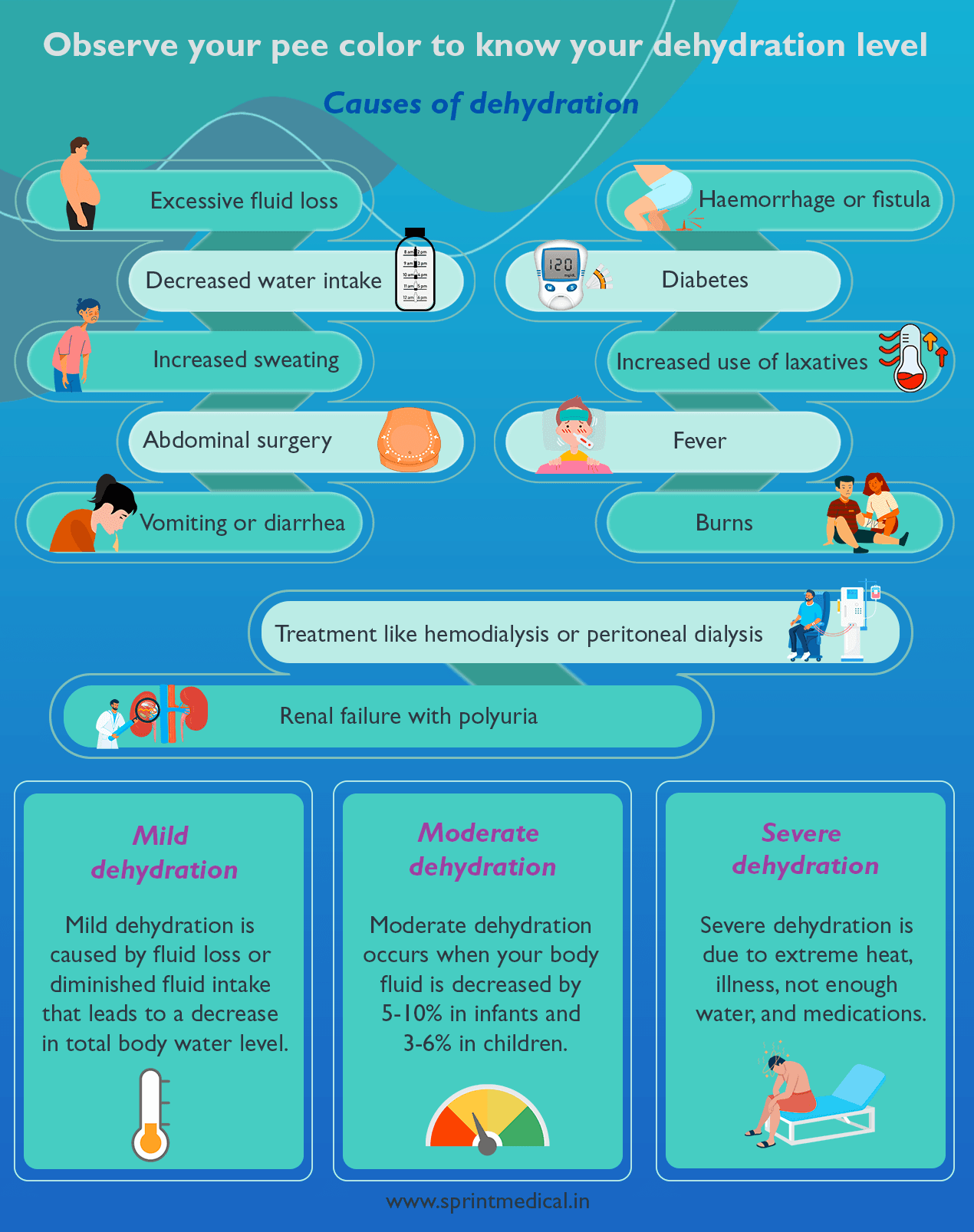 Observe your pee color to know your dehydration level