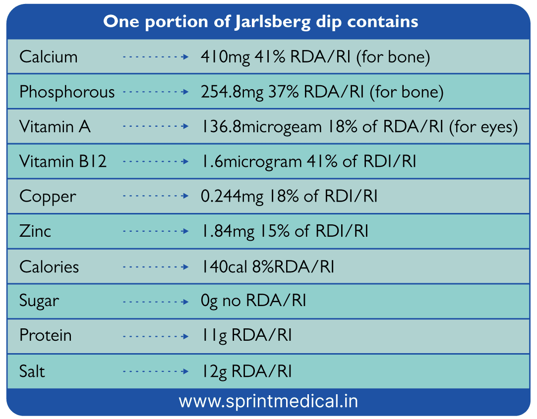 One-portion-of-Jarlsberg-dip-contains
