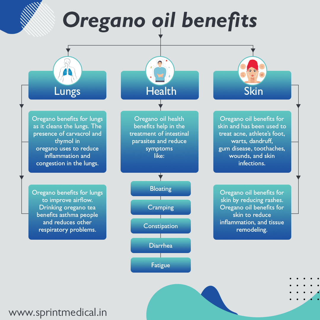 Oregano oil benefits