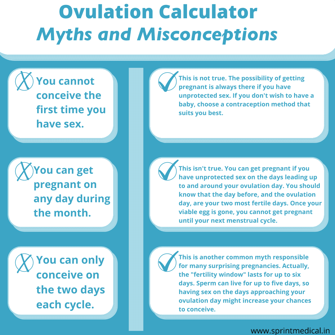 Ovulation Calculator myths and misconceptions