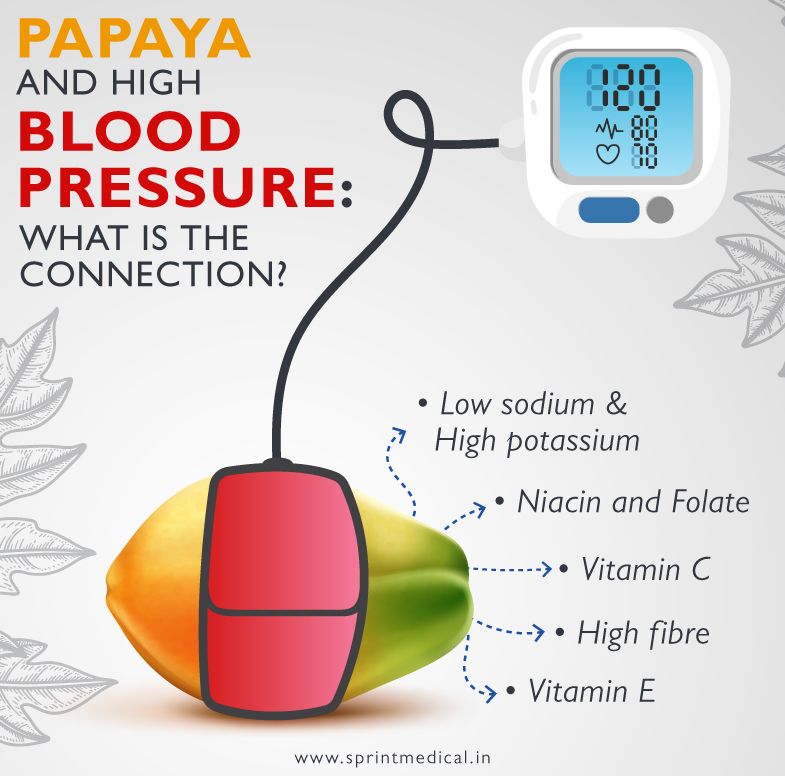 Papaya and High Blood Pressure What is the Connection?