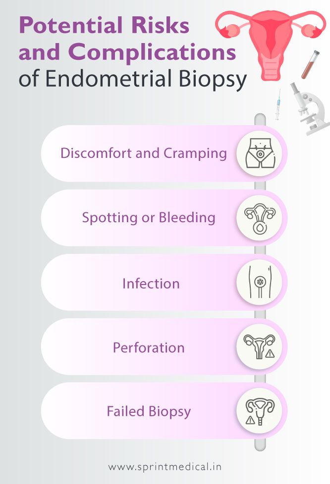 Potential Risks and Complications of Endometrial Biopsy