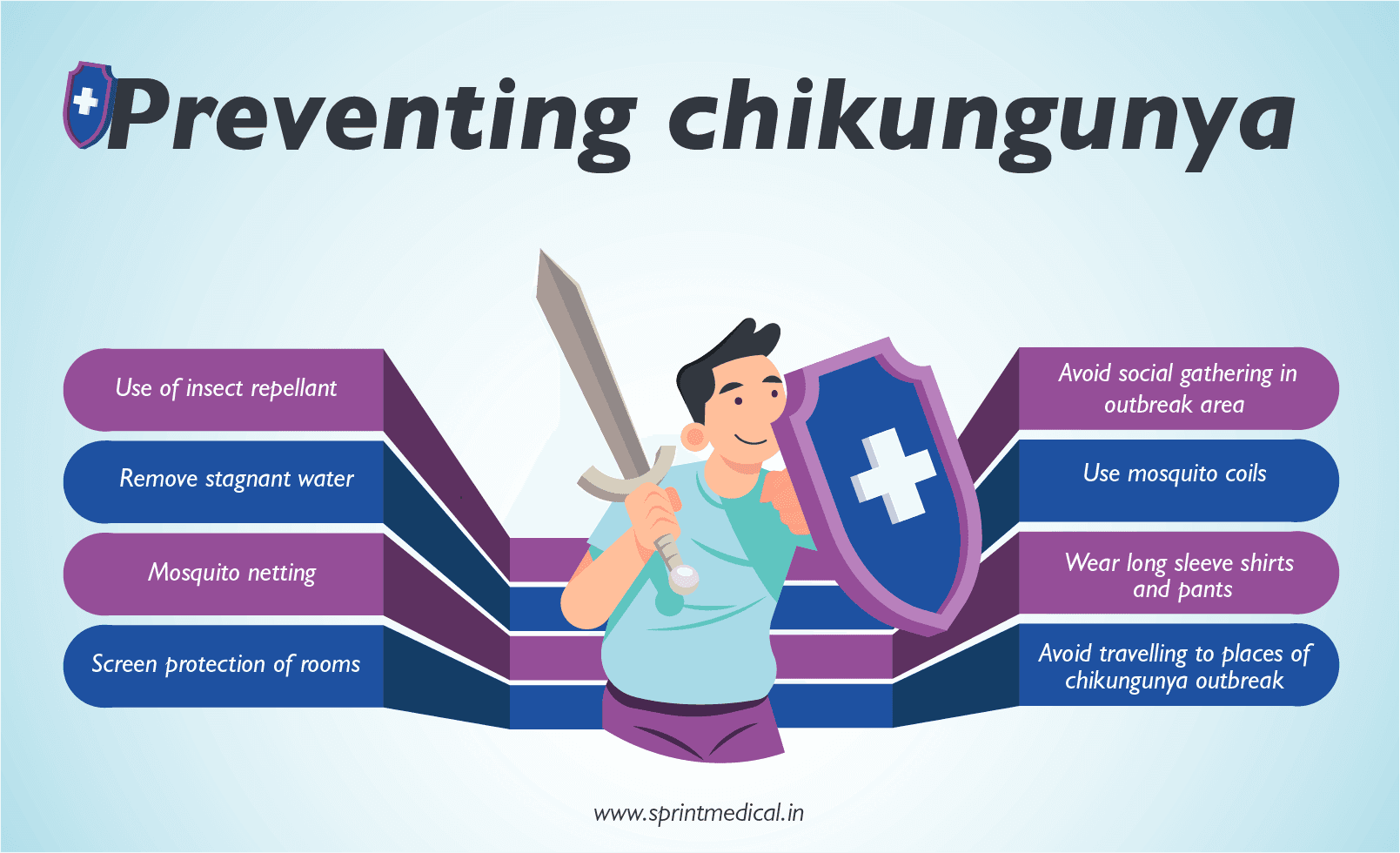 Preventing chikungunya