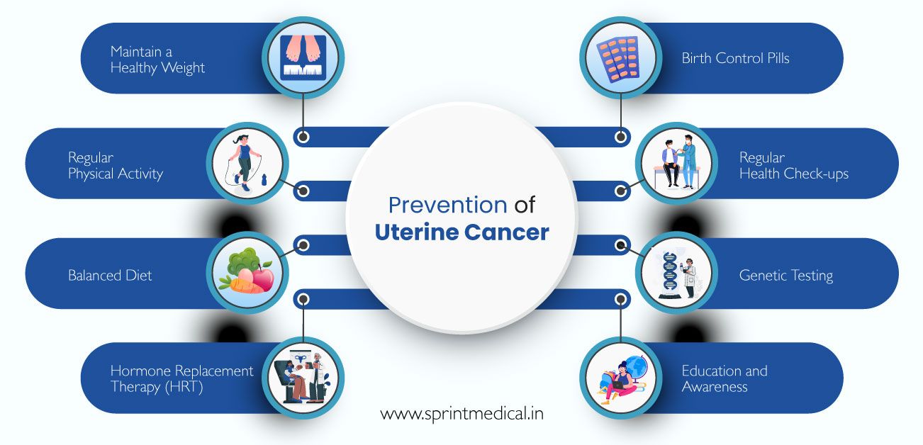 Prevention of uterine cancer