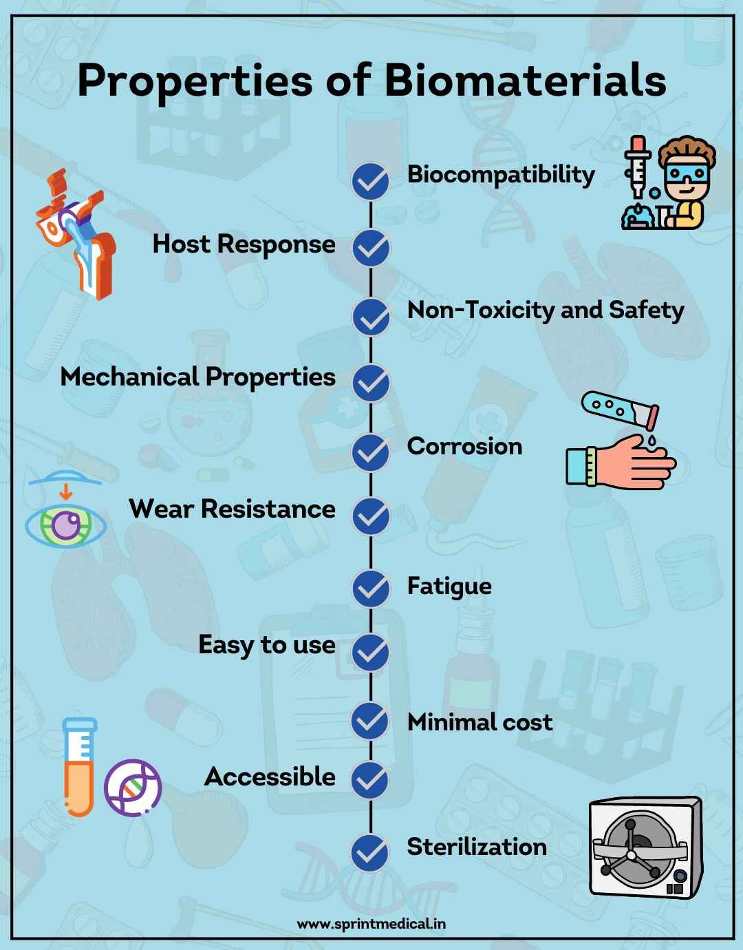 Properties of Biomaterials