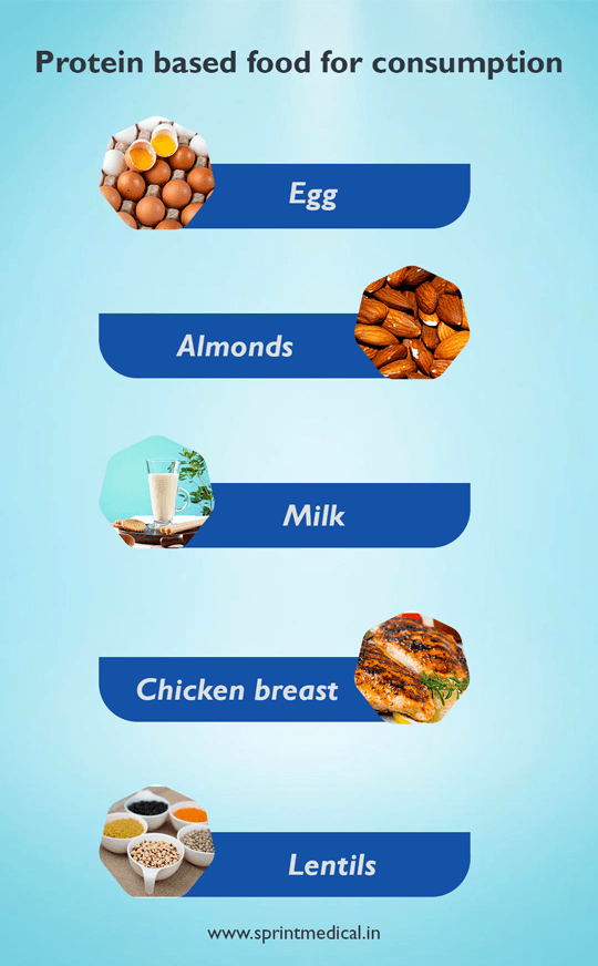 Protein based food for consumption