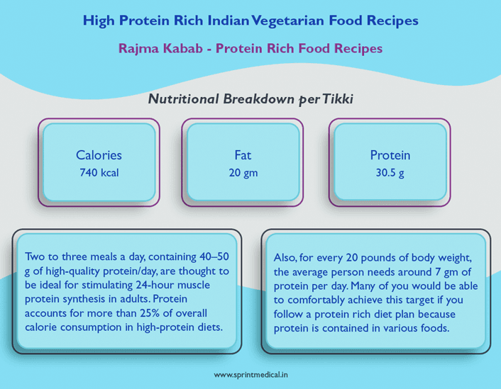 Rajma Kabab Nutritional Breakdown