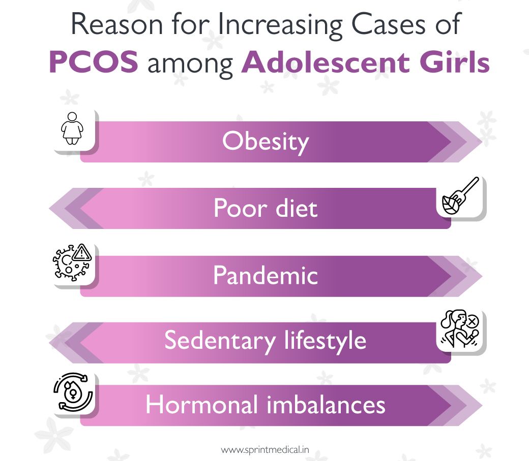 Reason for Increasing Cases of PCOS among Adolescent Girls
