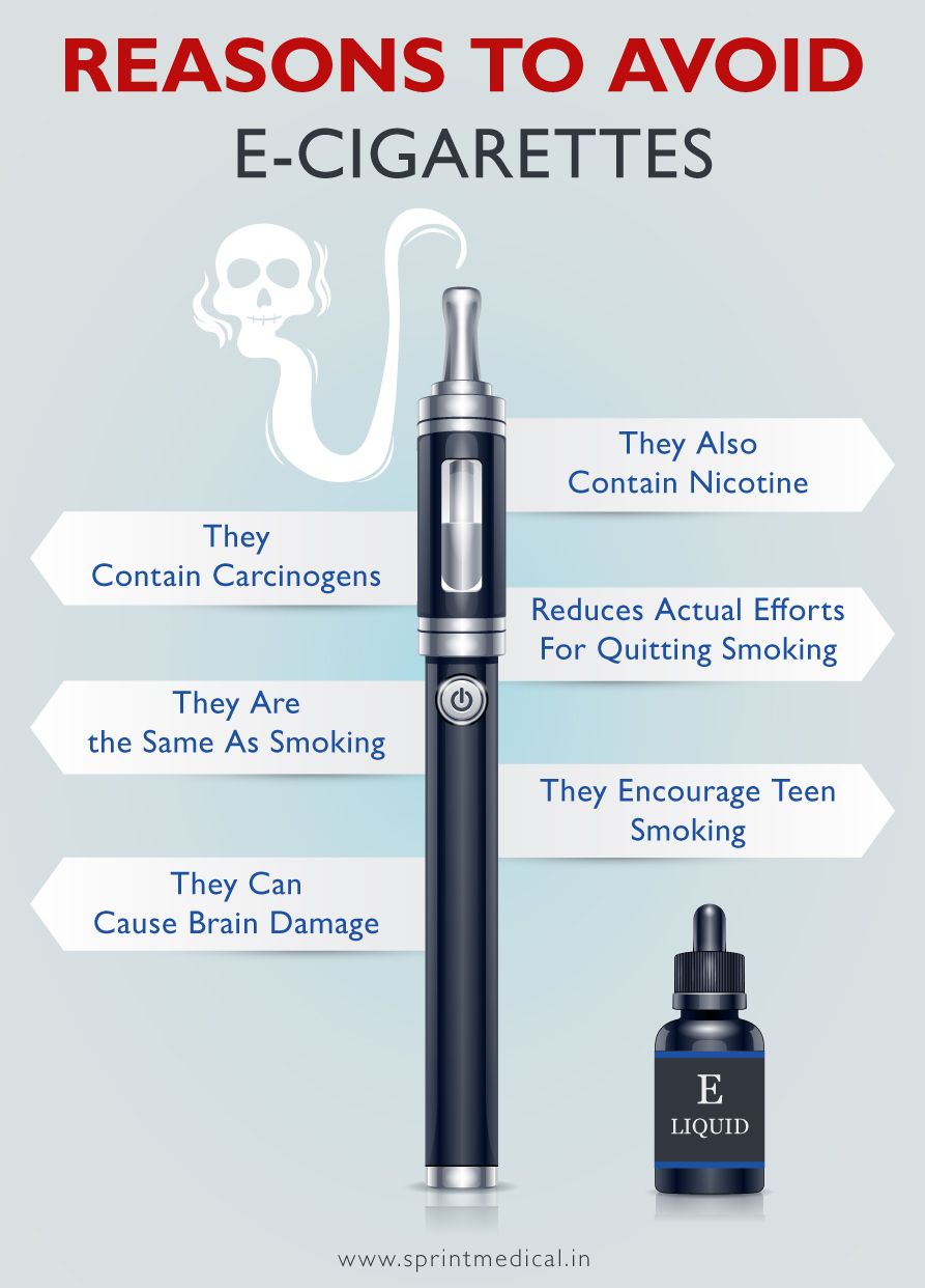 Reasons To Avoid E-Cigarettes