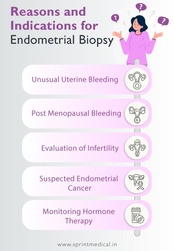 Reasons and Indications for Endometrial Biopsy