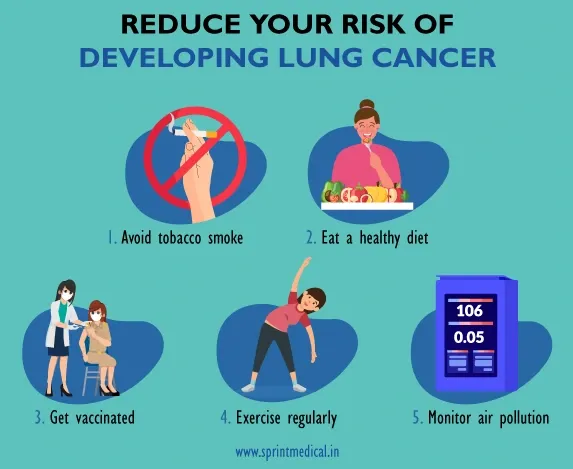 Reduce your risk of developing lung cancer