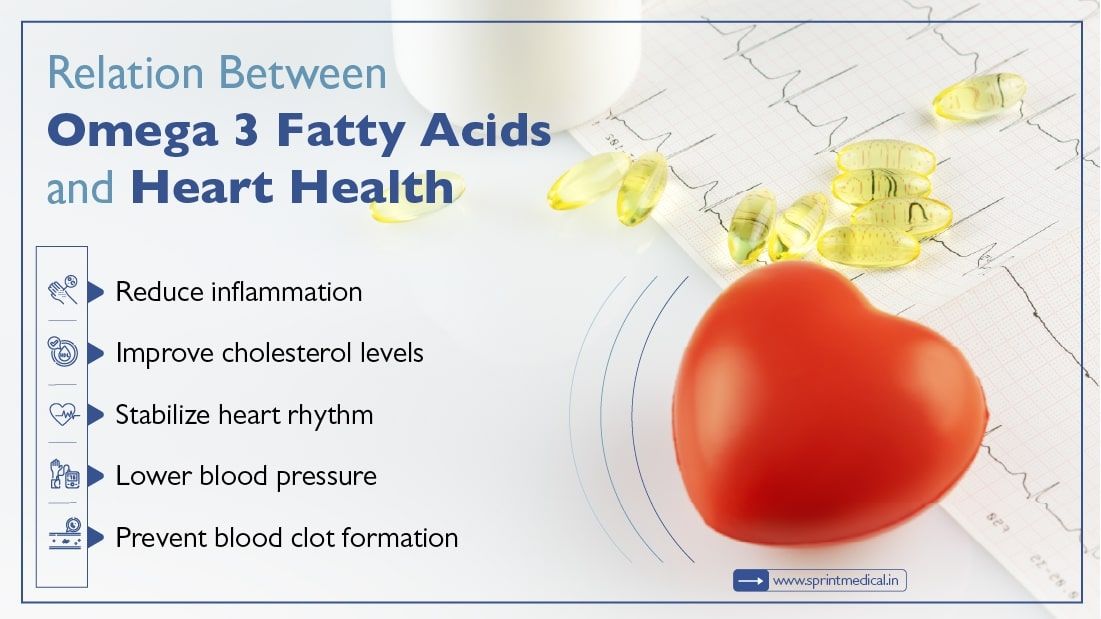 Relation between Omega 3 Fatty acids and Heart Health