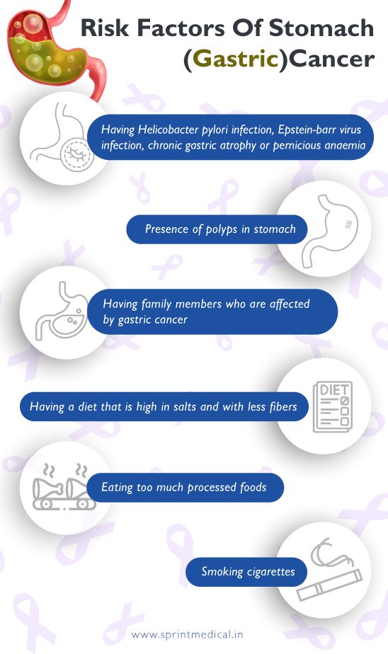 Risk Factors Of Stomach