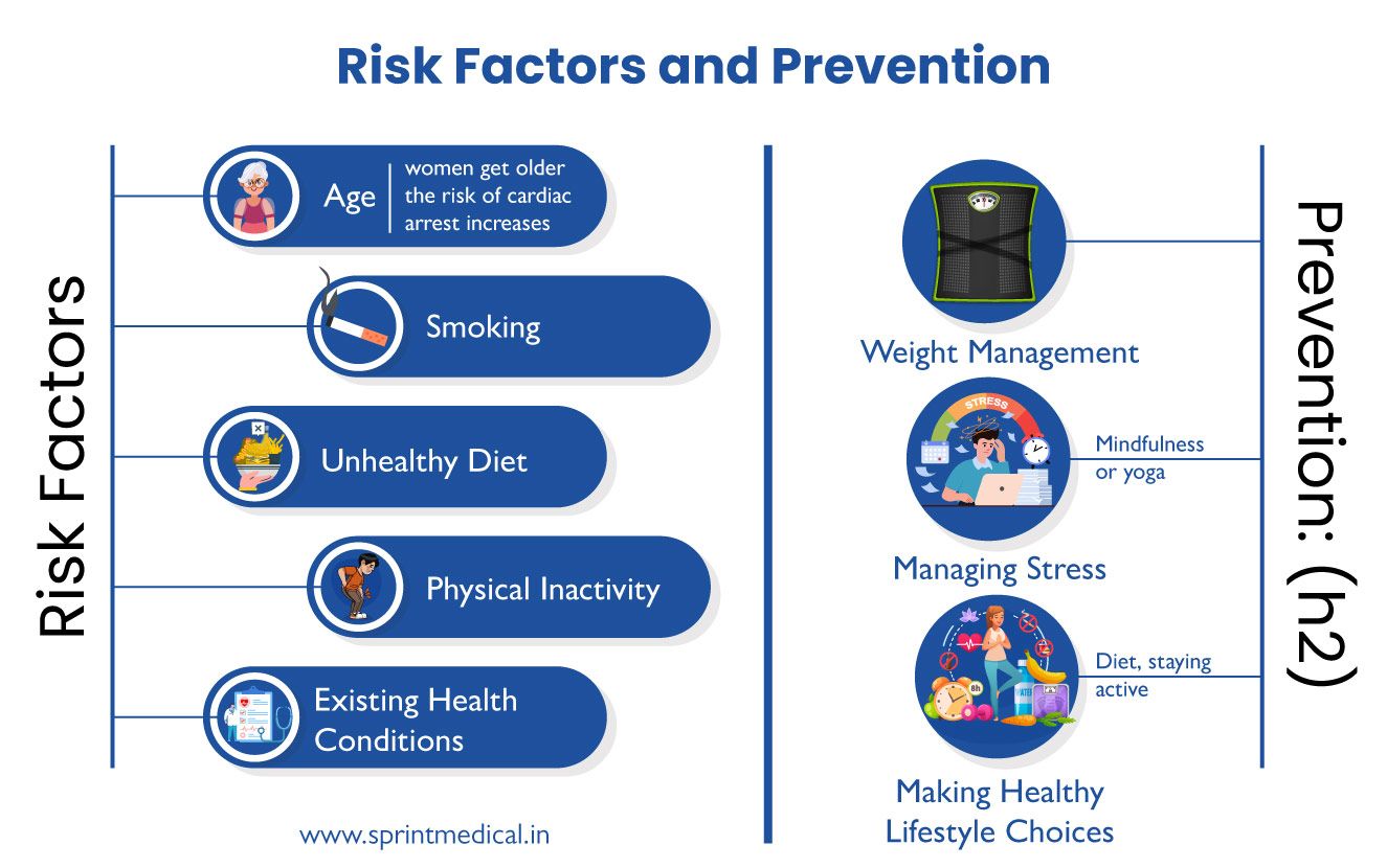 Risk Factors and Prevention 