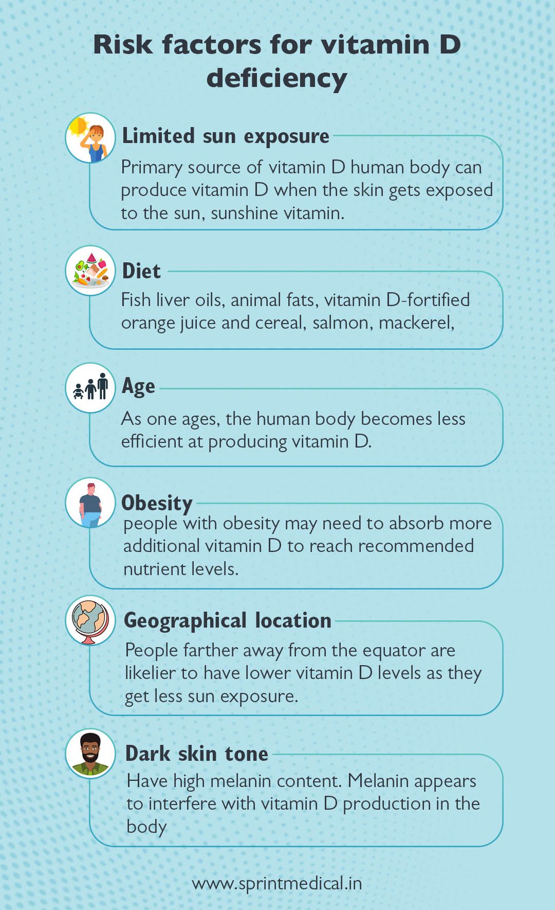 Risk factors for vitamin D deficiency