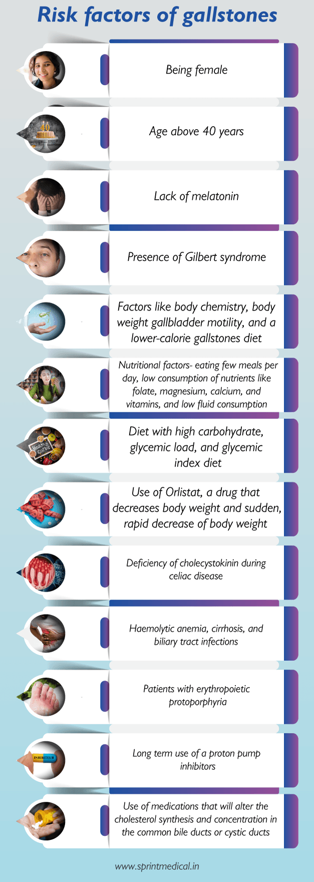 Risk factors of Gallstones