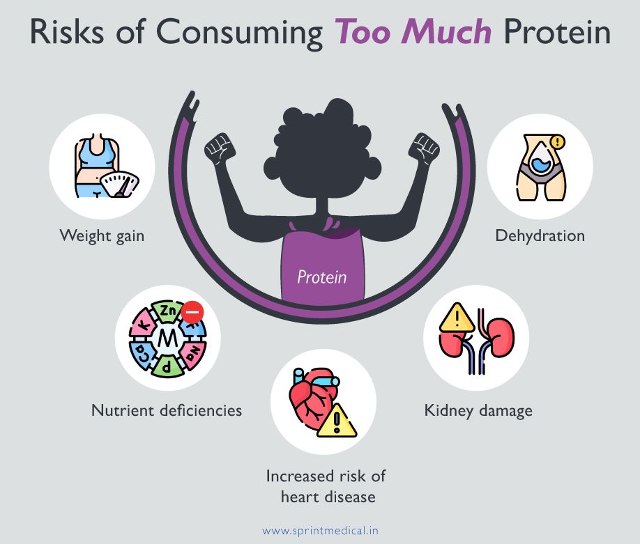 Risks of Consuming Too Much Protein